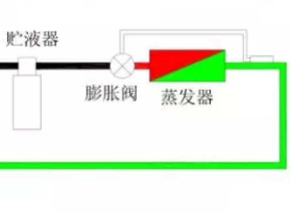 熱力膨脹閥的作用、結構、選型、安裝及調試