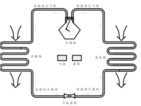 制冷系統高低壓異常原因分析